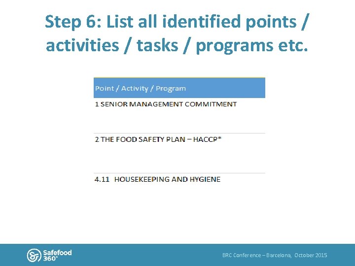 Step 6: List all identified points / activities / tasks / programs etc. BRC