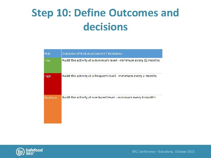 Step 10: Define Outcomes and decisions BRC Conference – Barcelona, October 2015 