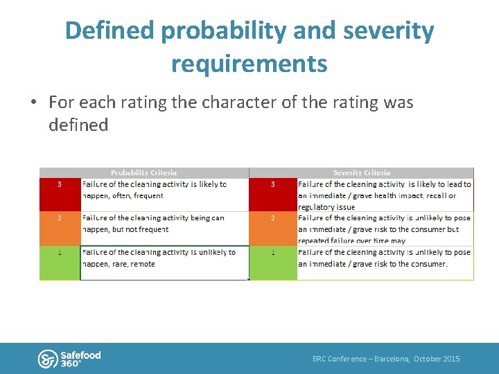Defined probability and severity requirements • For each rating the character of the rating