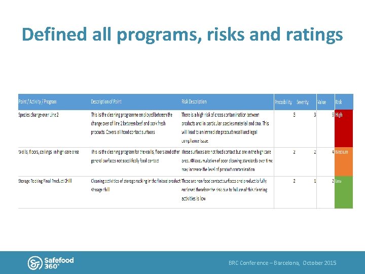 Defined all programs, risks and ratings BRC Conference – Barcelona, October 2015 