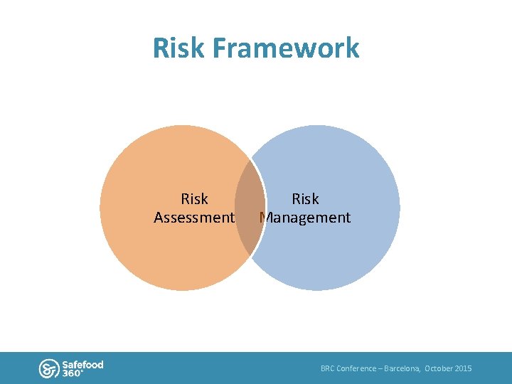 Risk Framework Risk Assessment Risk Management BRC Conference – Barcelona, October 2015 