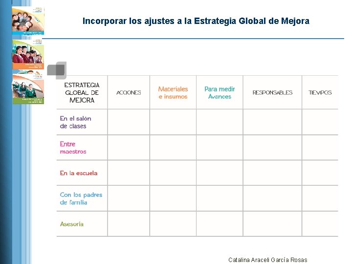 Incorporar los ajustes a la Estrategia Global de Mejora Catalina Araceli García Rosas 