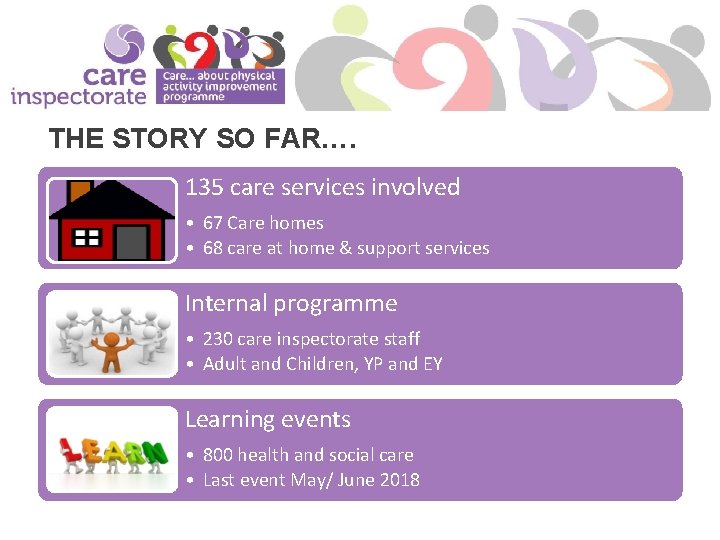 THE STORY SO FAR…. 135 care services involved • 67 Care homes • 68