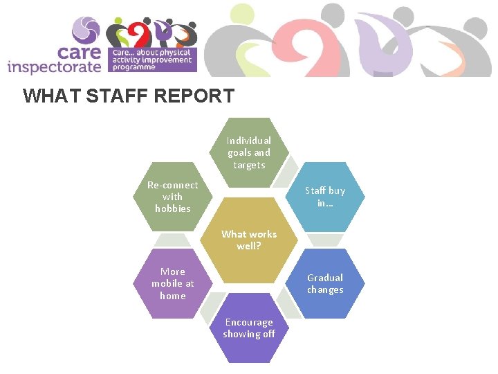 WHAT STAFF REPORT Individual goals and targets Re-connect with hobbies Staff buy in… What