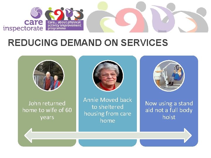 REDUCING DEMAND ON SERVICES John returned home to wife of 60 years Annie Moved