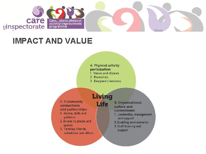 IMPACT AND VALUE 