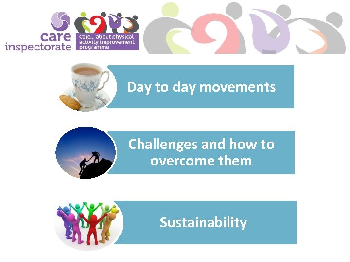 Day to day movements Challenges and how to overcome them Sustainability 