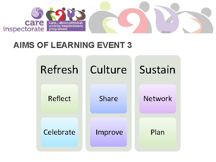 AIMS OF LEARNING EVENT 3 Refresh Culture Sustain Reflect Share Network Celebrate Improve Plan