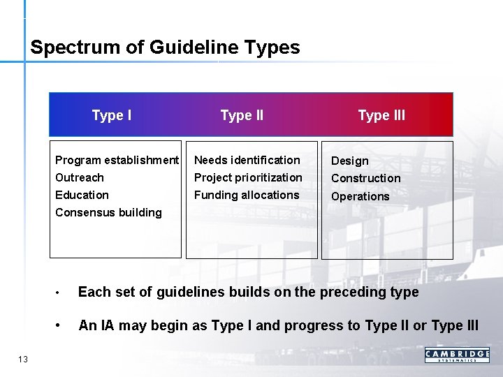 Spectrum of Guideline Types Type III Program establishment Needs identification Design Outreach Project prioritization