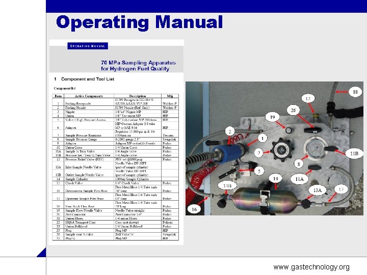 Operating Manual www. gastechnology. org 