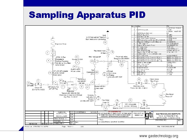 Sampling Apparatus PID www. gastechnology. org 