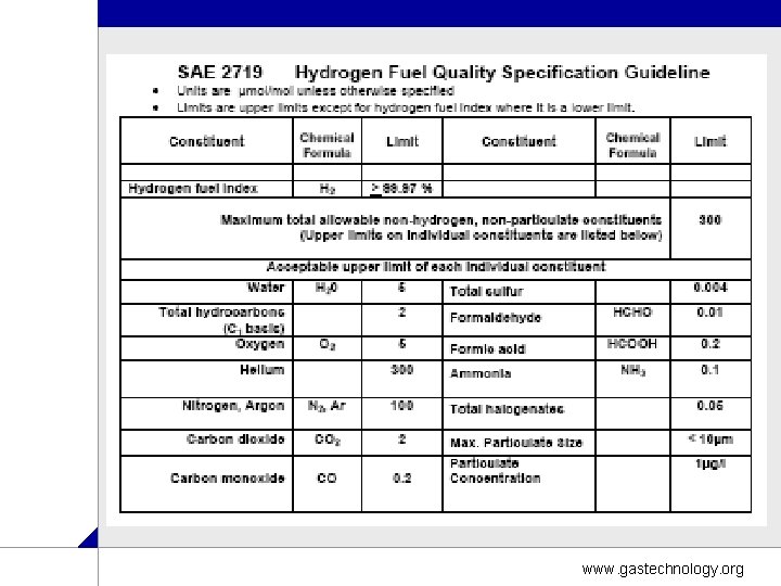 www. gastechnology. org 