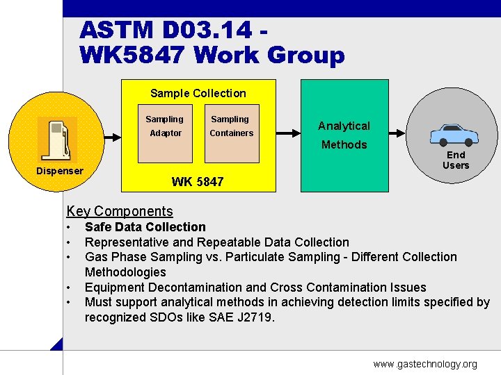 ASTM D 03. 14 WK 5847 Work Group Sample Collection Sampling Adaptor Containers Analytical