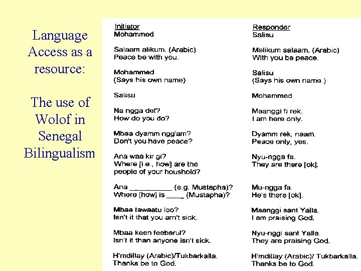Language Access as a resource: The use of Wolof in Senegal Bilingualism 