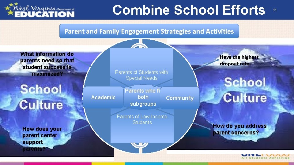 Combine School Efforts Parent and Family Engagement Strategies and Activities What information do parents