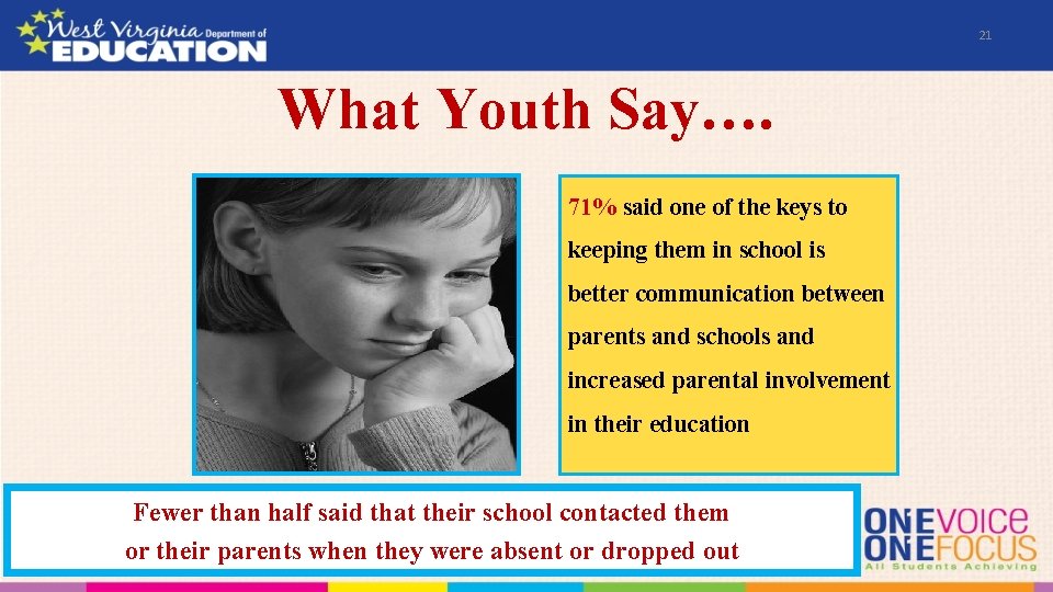 21 What Youth Say…. 71% said one of the keys to keeping them in
