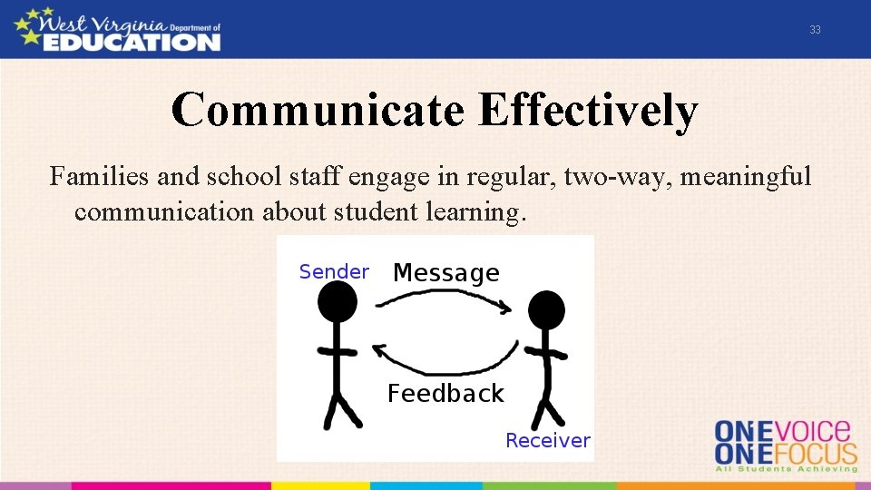 33 Communicate Effectively Families and school staff engage in regular, two-way, meaningful communication about