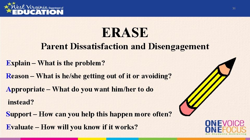 36 ERASE Parent Dissatisfaction and Disengagement Explain – What is the problem? Reason –