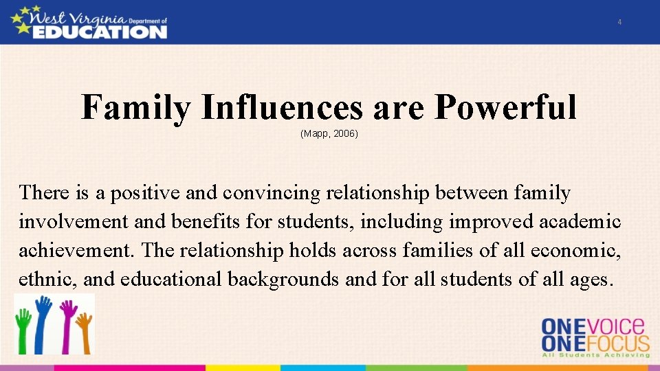 4 Family Influences are Powerful (Mapp, 2006) There is a positive and convincing relationship