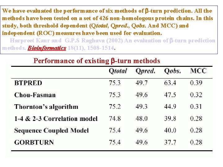 We have evaluated the performance of six methods of -turn prediction. All the methods