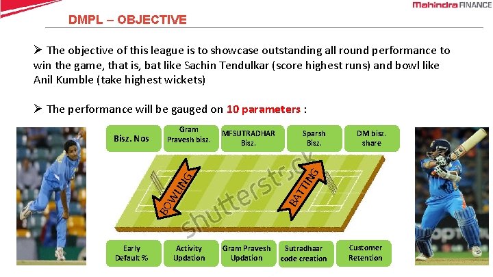 DMPL – OBJECTIVE Ø The objective of this league is to showcase outstanding all