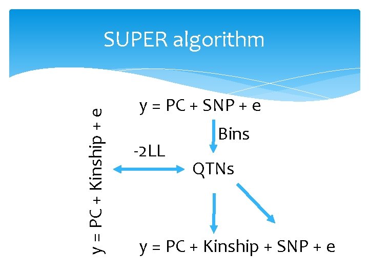 y = PC + Kinship + e SUPER algorithm y = PC + SNP