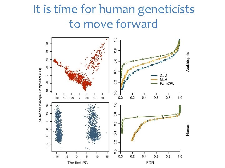 It is time for human geneticists to move forward 