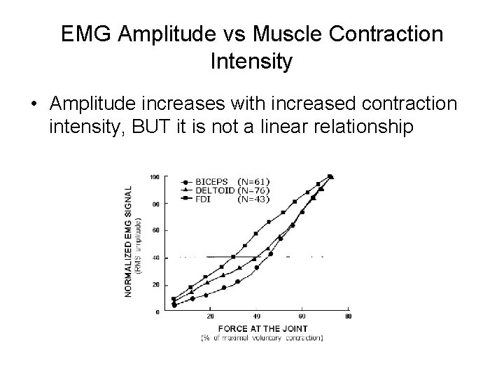 EMG Amplitude vs Muscle Contraction Intensity • Amplitude increases with increased contraction intensity, BUT