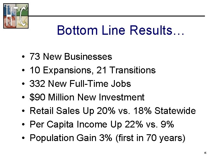 Bottom Line Results… • • 73 New Businesses 10 Expansions, 21 Transitions 332 New