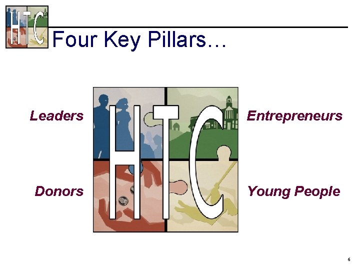 Four Key Pillars… Leaders Entrepreneurs Donors Young People 6 