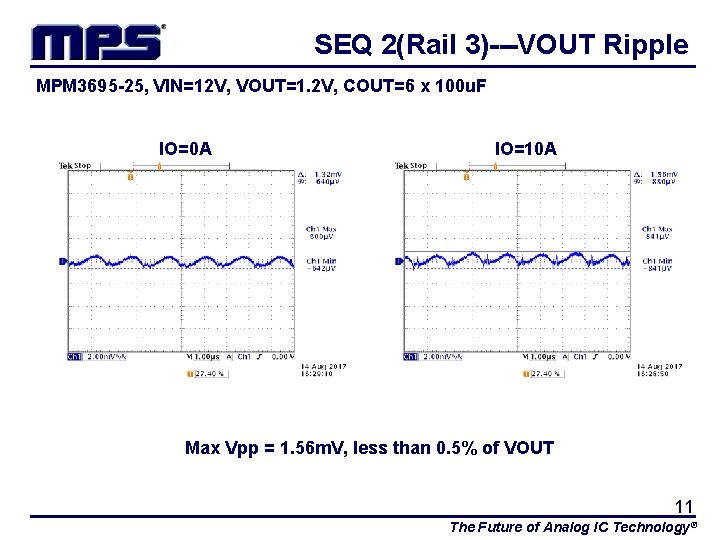 SEQ 2(Rail 3)---VOUT Ripple MPM 3695 -25, VIN=12 V, VOUT=1. 2 V, COUT=6 x