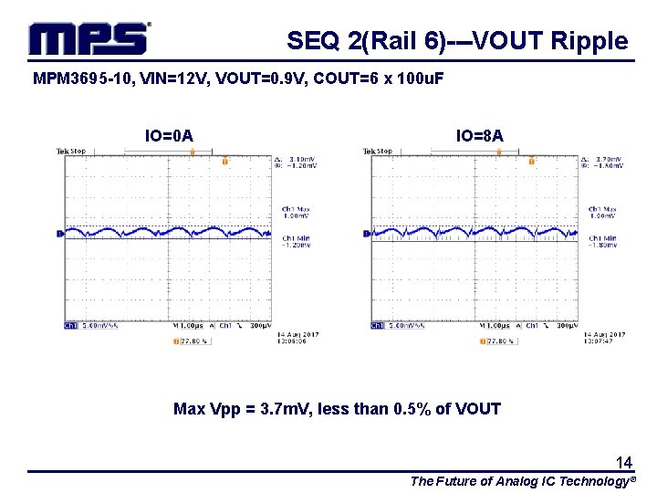 SEQ 2(Rail 6)---VOUT Ripple MPM 3695 -10, VIN=12 V, VOUT=0. 9 V, COUT=6 x