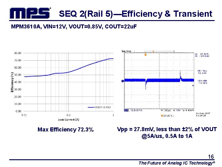 SEQ 2(Rail 5)---Efficiency & Transient MPM 3610 A, VIN=12 V, VOUT=0. 85 V, COUT=22
