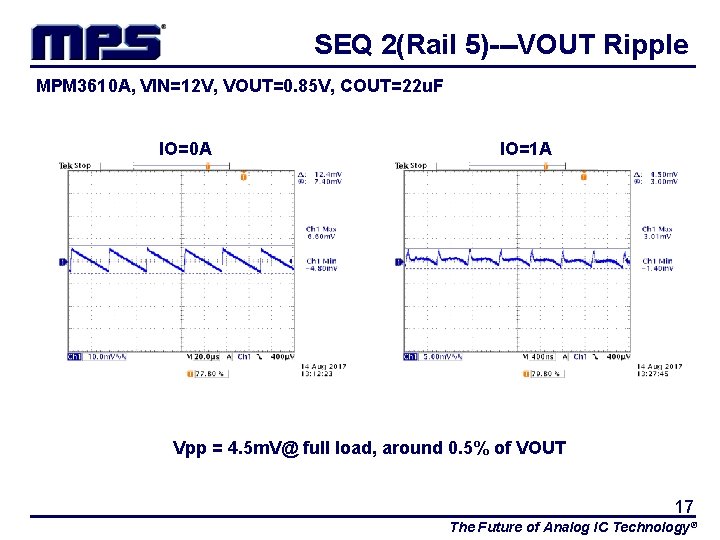 SEQ 2(Rail 5)---VOUT Ripple MPM 3610 A, VIN=12 V, VOUT=0. 85 V, COUT=22 u.