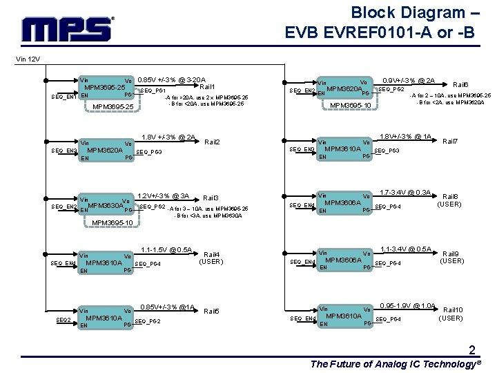 Block Diagram – EVB EVREF 0101 -A or -B -B Vin 12 V Vin