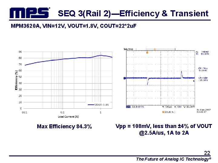 SEQ 3(Rail 2)---Efficiency & Transient MPM 3620 A, VIN=12 V, VOUT=1. 8 V, COUT=22*2