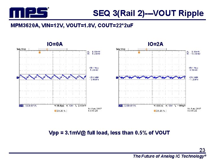 SEQ 3(Rail 2)---VOUT Ripple MPM 3620 A, VIN=12 V, VOUT=1. 8 V, COUT=22*2 u.