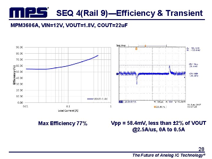 SEQ 4(Rail 9)---Efficiency & Transient MPM 3606 A, VIN=12 V, VOUT=1. 8 V, COUT=22
