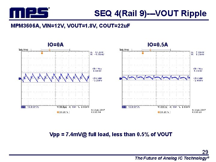 SEQ 4(Rail 9)---VOUT Ripple MPM 3606 A, VIN=12 V, VOUT=1. 8 V, COUT=22 u.