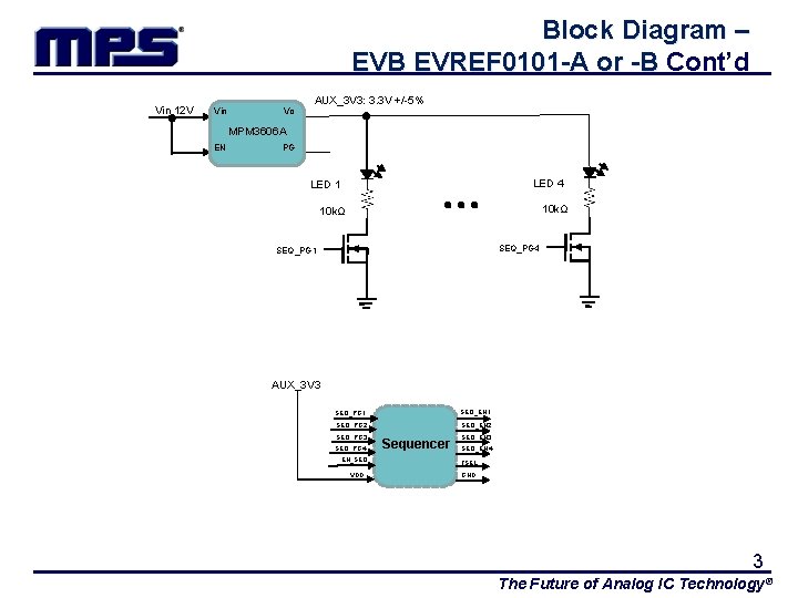 Block Diagram – EVB EVREF 0101 -A or -B Cont’d -B Vin 12 V