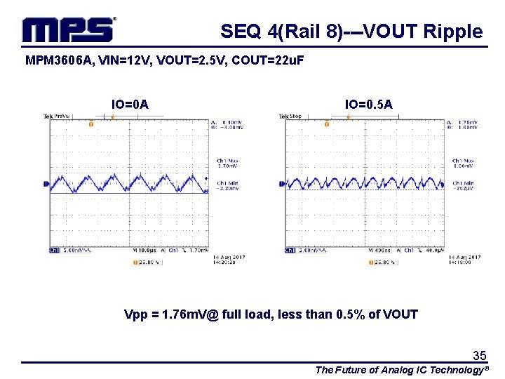 SEQ 4(Rail 8)---VOUT Ripple MPM 3606 A, VIN=12 V, VOUT=2. 5 V, COUT=22 u.