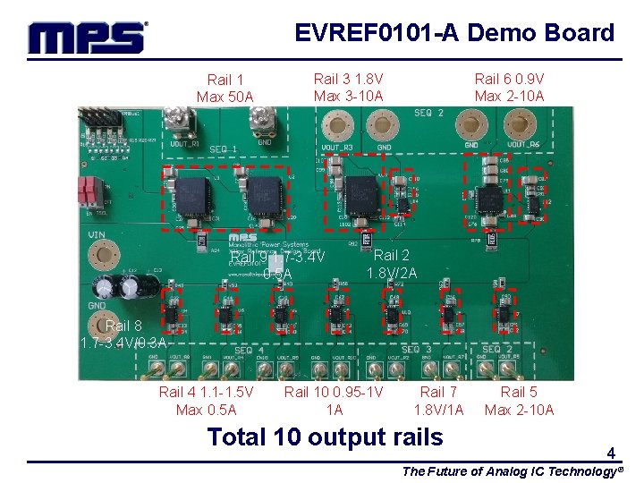 EVREF 0101 -A Demo Board Rail 1 Max 50 A Rail 3 1. 8