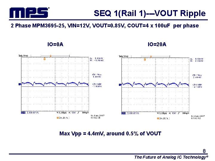 SEQ 1(Rail 1)---VOUT Ripple 2 Phase MPM 3695 -25, VIN=12 V, VOUT=0. 85 V,