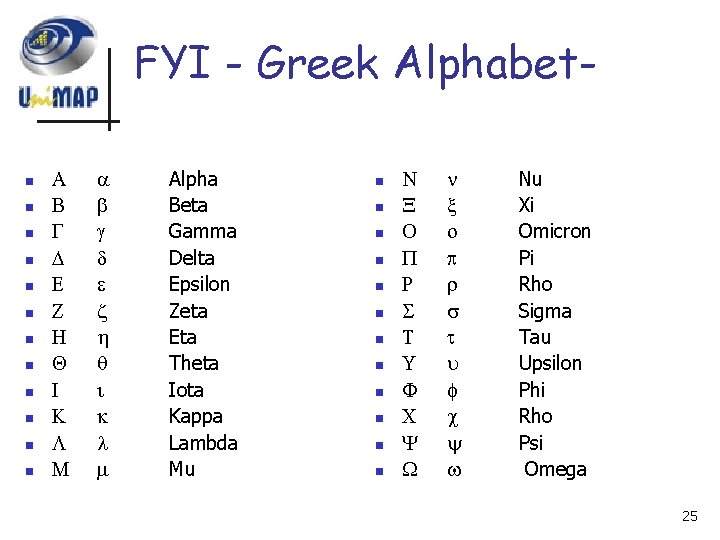 FYI - Greek Alphabetn n n Alpha Beta Gamma Delta Epsilon Zeta Eta Theta