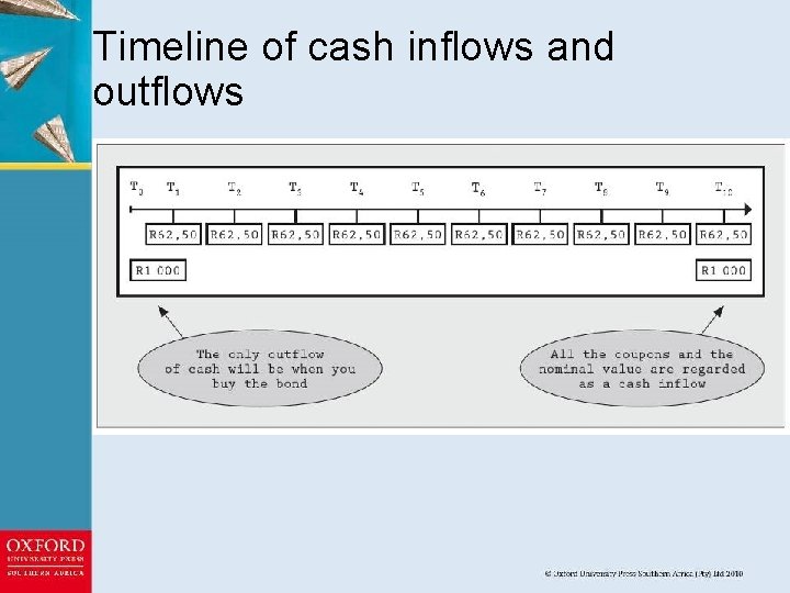 CHAPTER 8 BOND VALUATION AND INTEREST RATES Chapter