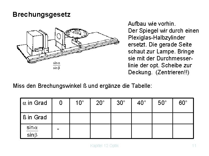 Brechungsgesetz Aufbau wie vorhin. Der Spiegel wir durch einen Plexiglas Halbzylinder ersetzt. Die gerade
