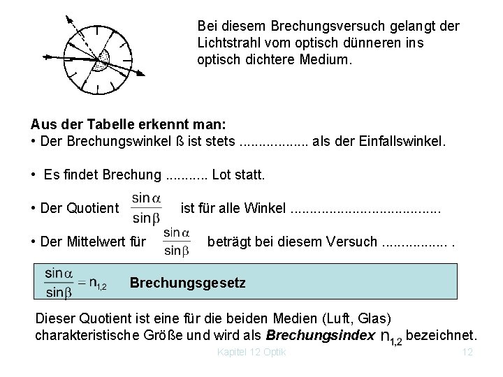 Bei diesem Brechungsversuch gelangt der Lichtstrahl vom optisch dünneren ins optisch dichtere Medium. Aus