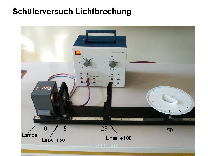 Schülerversuch Lichtbrechung Lampe 0 5 Linse +50 25 50 Linse +100 Kapitel 12 Optik