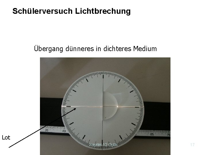 Schülerversuch Lichtbrechung Übergang dünneres in dichteres Medium Lot Kapitel 12 Optik 17 