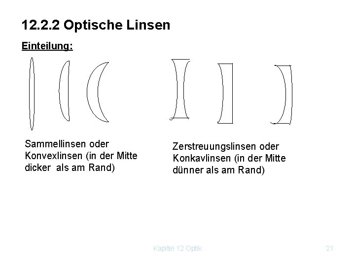 12. 2. 2 Optische Linsen Einteilung: Sammellinsen oder Konvexlinsen (in der Mitte dicker als